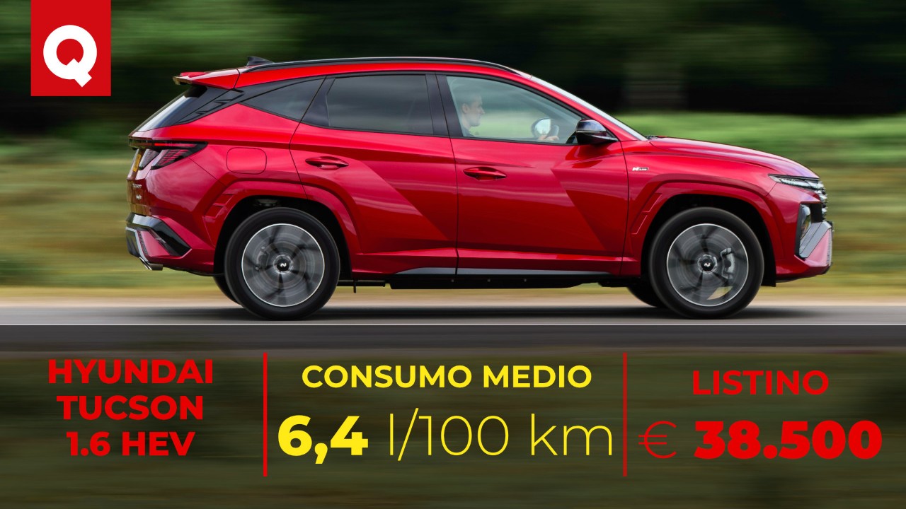 Hyundai Tucson full hybrid, quasi 18 km/l in città: quanto consuma la SUV nell'uso quotidiano