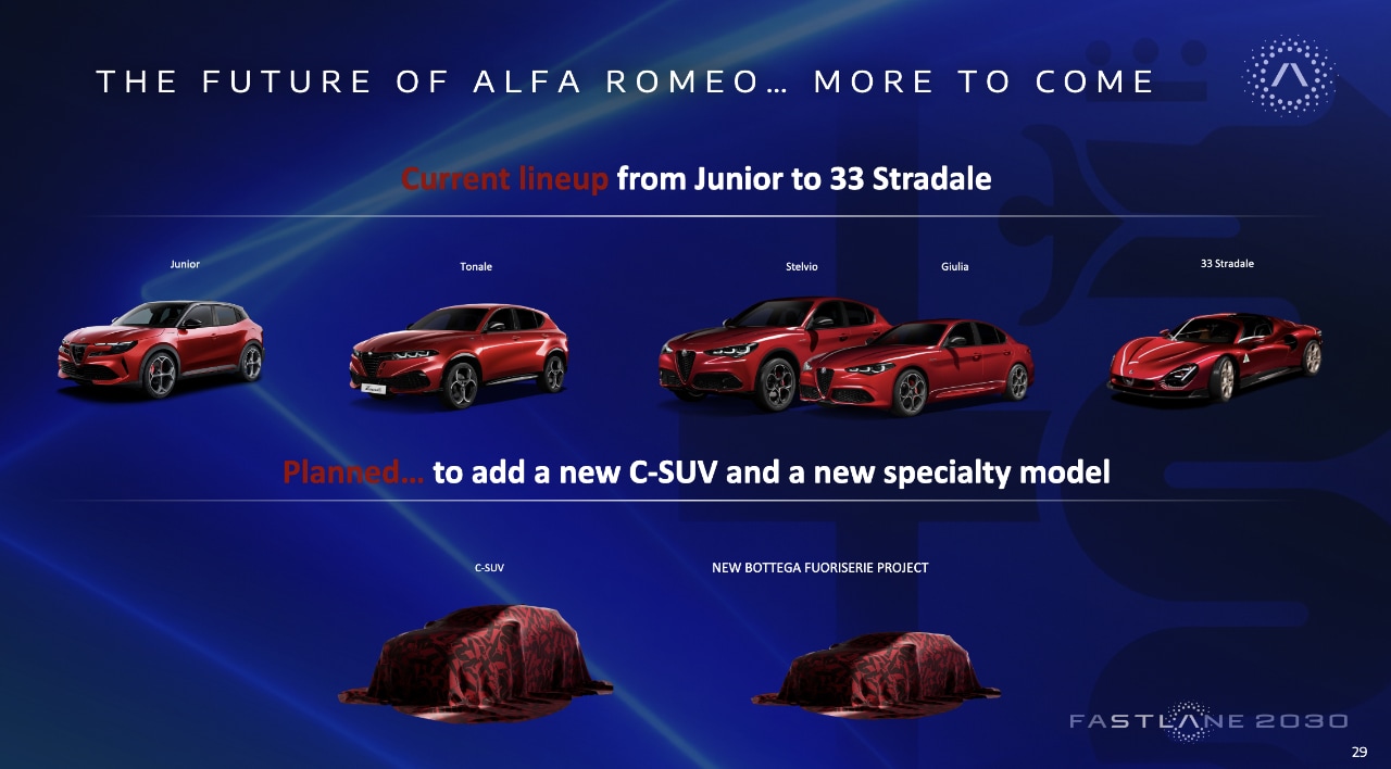Alfa Romeo, partnership o sviluppo interno: il bivio sui modelli più grandi??