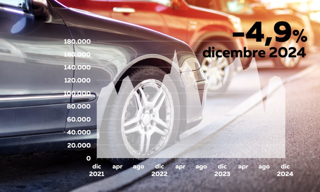 Il trend negativo prosegue: -4,9% a dicembre