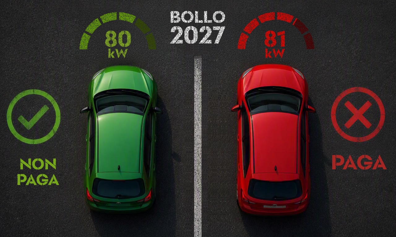 Un kW in più e salta l'esenzione dal bollo: le auto a listino escluse per un soffio